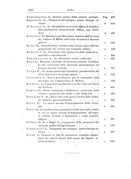 Rivista di patologia nervosa e mentale