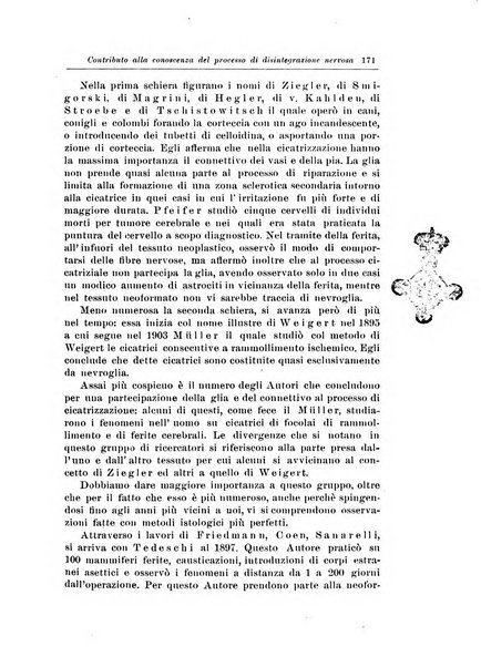 Rivista di patologia nervosa e mentale