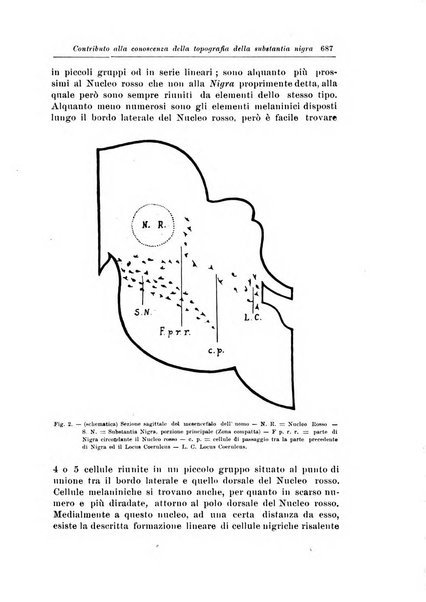 Rivista di patologia nervosa e mentale