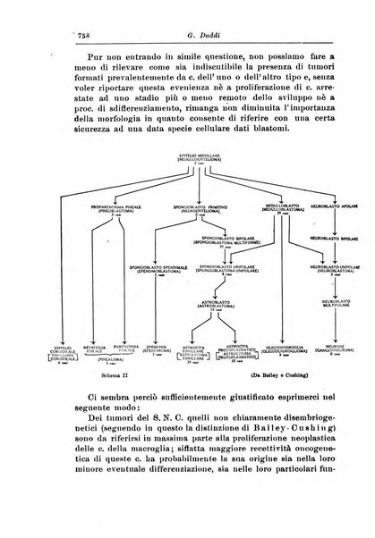 Rivista di patologia nervosa e mentale