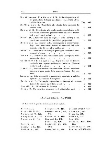 Rivista di patologia nervosa e mentale