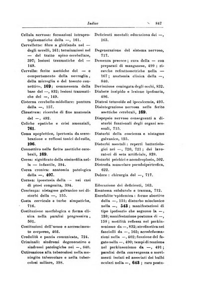 Rivista di patologia nervosa e mentale