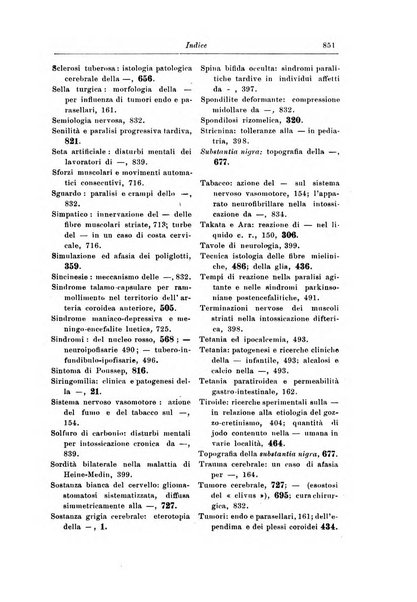 Rivista di patologia nervosa e mentale