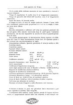 giornale/CFI0298588/1929/unico/00000033