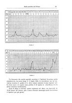 giornale/CFI0298588/1929/unico/00000035