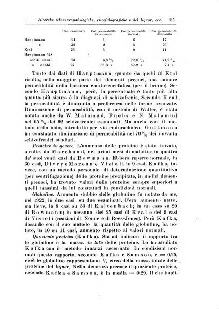 Rivista di patologia nervosa e mentale