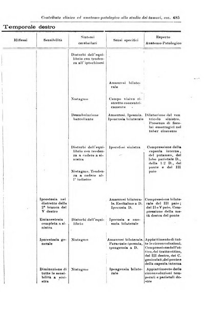 Rivista di patologia nervosa e mentale