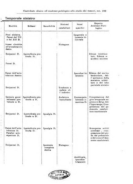 Rivista di patologia nervosa e mentale