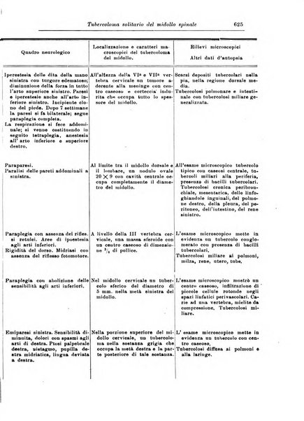 Rivista di patologia nervosa e mentale