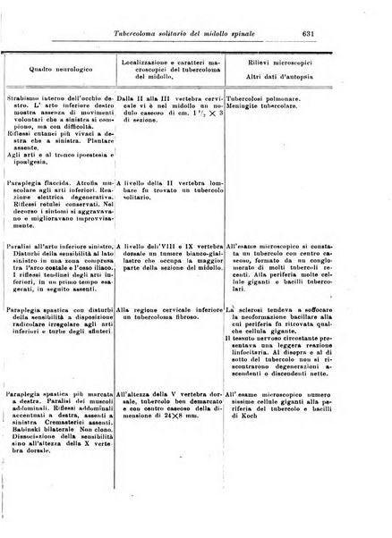 Rivista di patologia nervosa e mentale