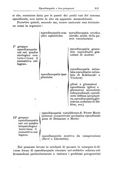 Rivista di patologia nervosa e mentale