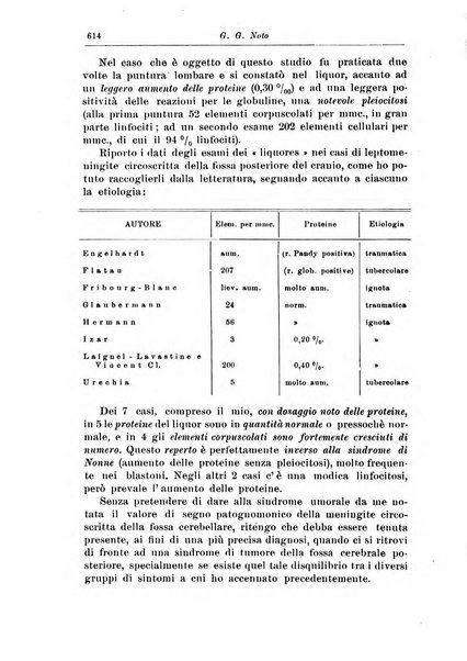 Rivista di patologia nervosa e mentale