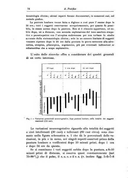 Rivista di patologia nervosa e mentale