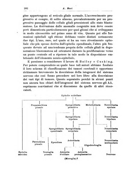 Rivista di patologia nervosa e mentale