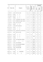 giornale/CFI0298588/1933/V.42/00000258