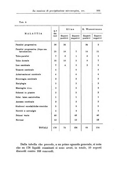 Rivista di patologia nervosa e mentale