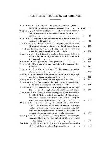 Rivista di patologia nervosa e mentale