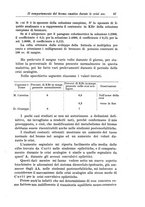 giornale/CFI0298588/1935/V.45/00000155