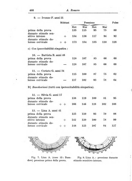 Rivista di patologia nervosa e mentale