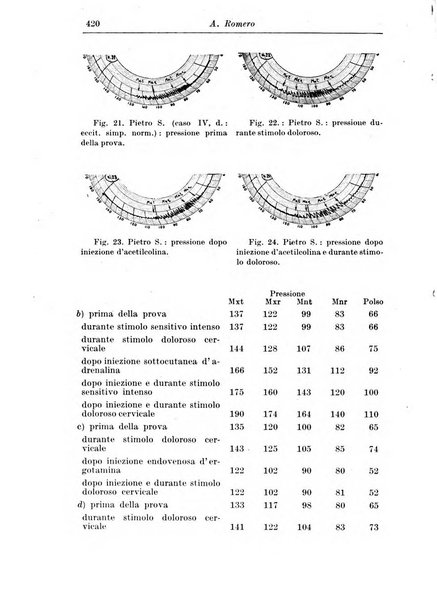 Rivista di patologia nervosa e mentale