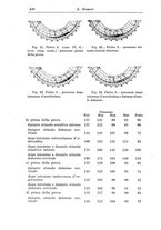 giornale/CFI0298588/1936/V.47/00000434