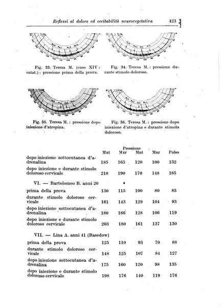 Rivista di patologia nervosa e mentale