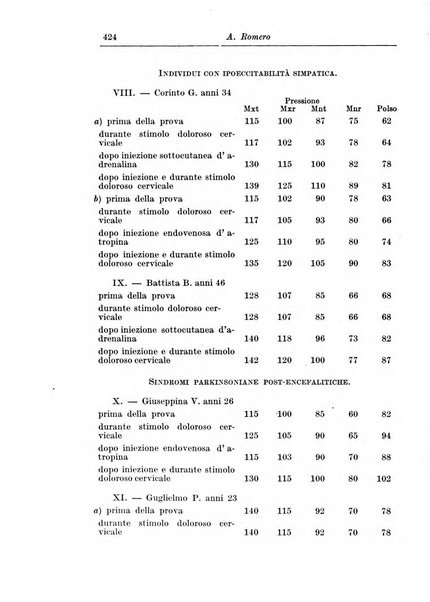 Rivista di patologia nervosa e mentale