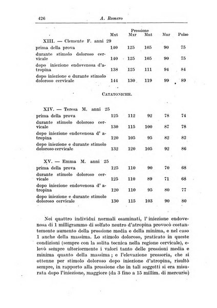 Rivista di patologia nervosa e mentale