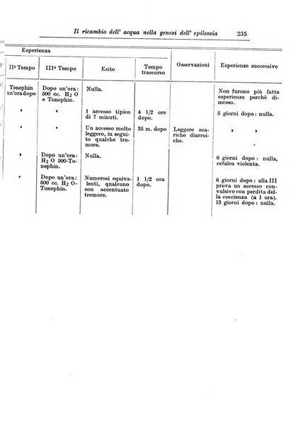 Rivista di patologia nervosa e mentale