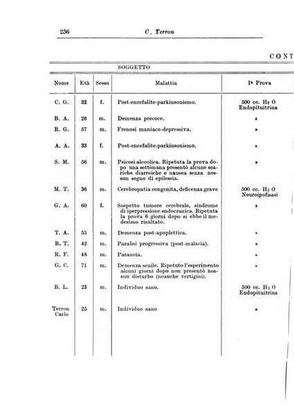 Rivista di patologia nervosa e mentale