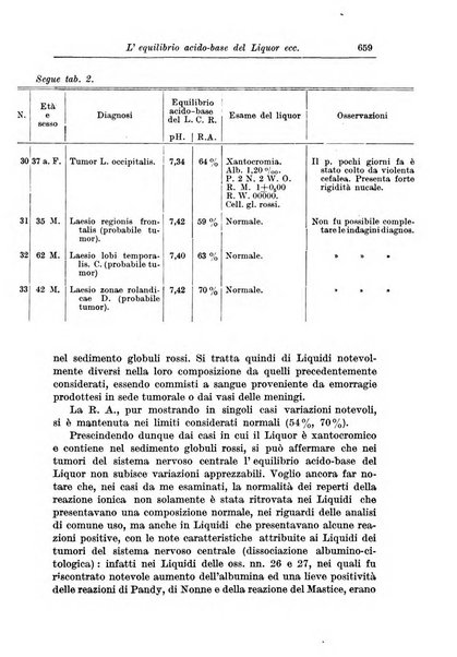 Rivista di patologia nervosa e mentale