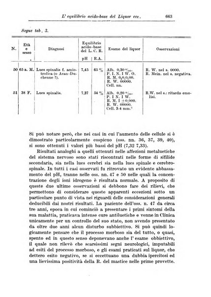 Rivista di patologia nervosa e mentale