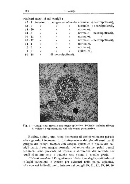 Rivista di patologia nervosa e mentale