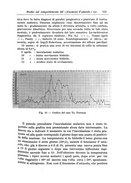 Rivista di patologia nervosa e mentale