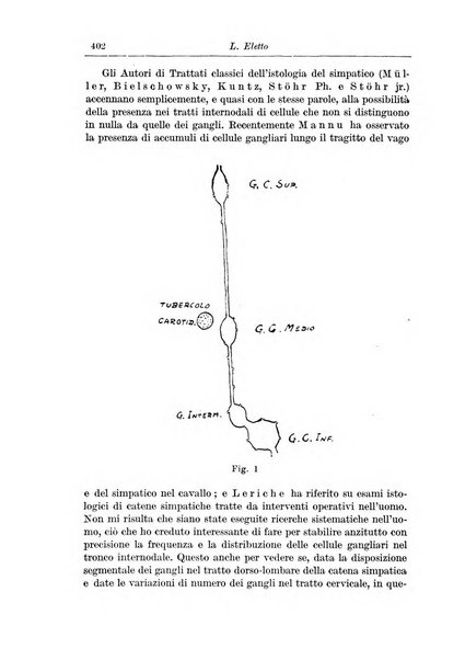 Rivista di patologia nervosa e mentale