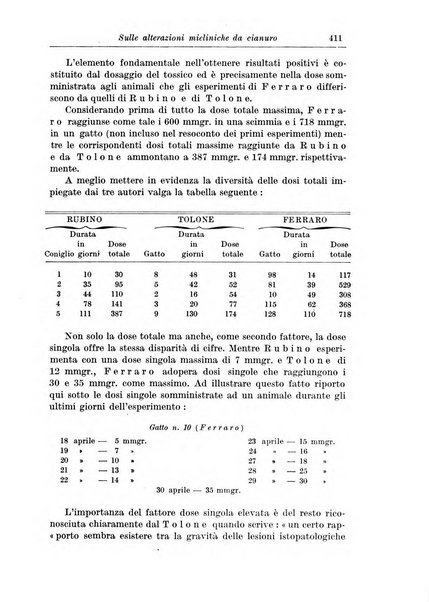 Rivista di patologia nervosa e mentale