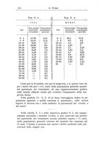 giornale/CFI0298588/1938/V.51/00000132