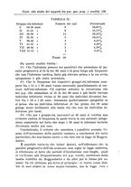 giornale/CFI0298588/1939/V.54/00000199