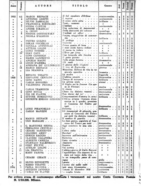 Teatro per tutti raccolta di commedie