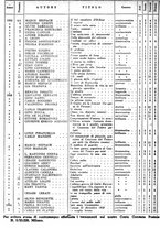 giornale/CFI0303166/1938/unico/00000320