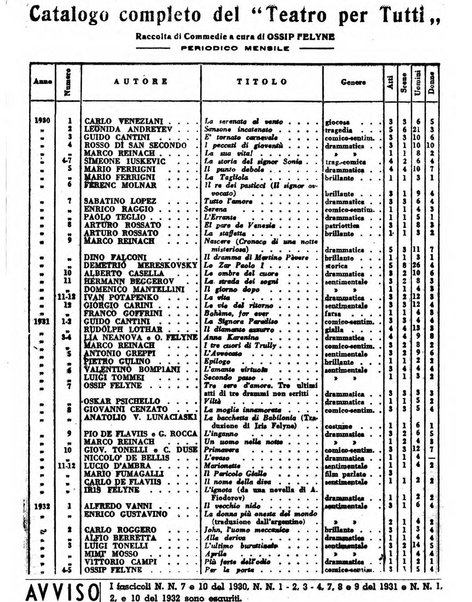 Teatro per tutti raccolta di commedie