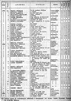 giornale/CFI0303166/1938/unico/00000440