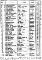 giornale/CFI0303166/1938/unico/00000441