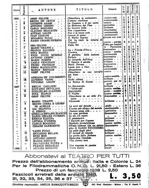 Teatro per tutti raccolta di commedie