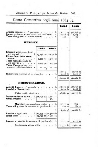 Annuario teatrale italiano