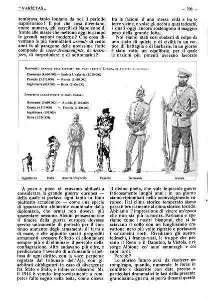 Varietas rivista illustrata