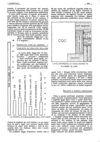 Varietas rivista illustrata