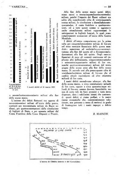 Varietas rivista illustrata