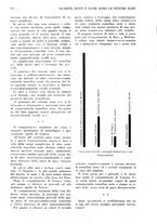 giornale/CFI0307758/1927/unico/00000735