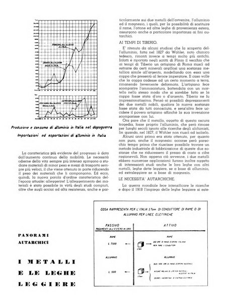 Varietas rivista illustrata